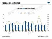 4月线上智能门锁：中国智能门锁线上市场（含传统电商及内容电商）稳中有增